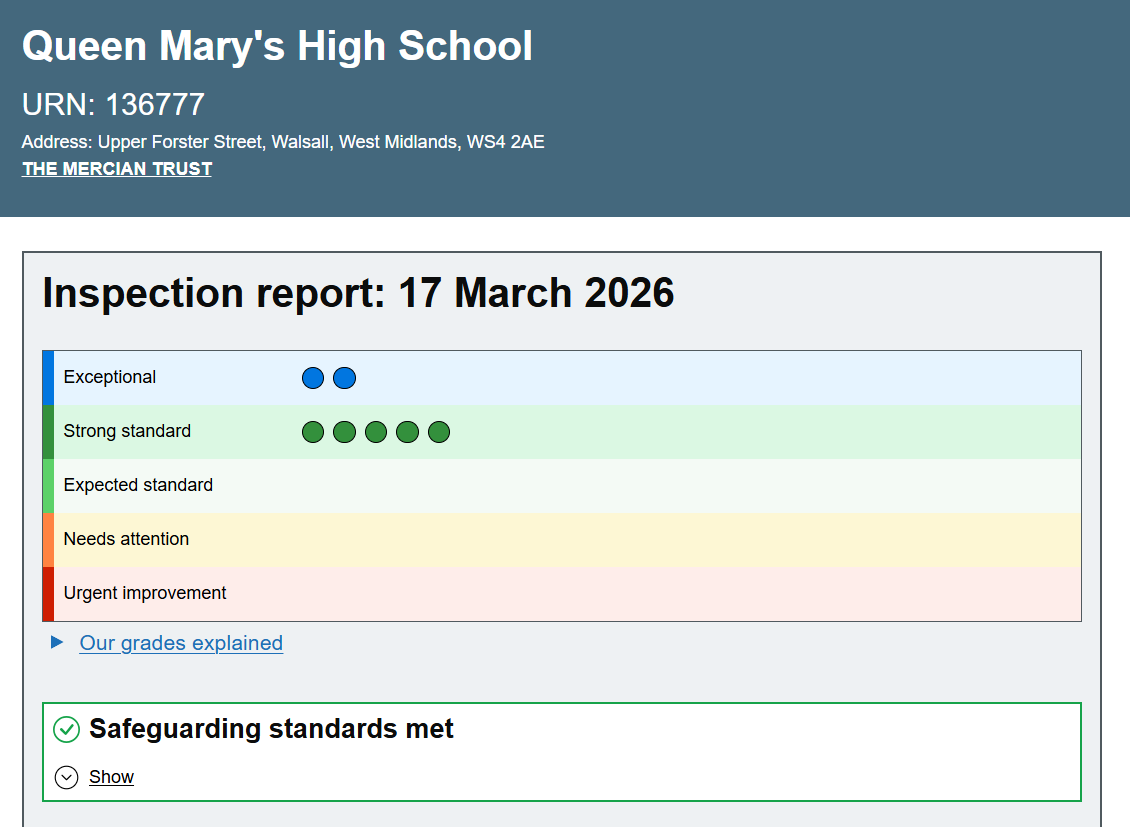 QMHS Ofsted scorecard QMHS Ofsted scorecard